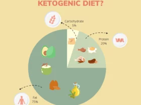 What is Seasonal Ketogenic Diet?